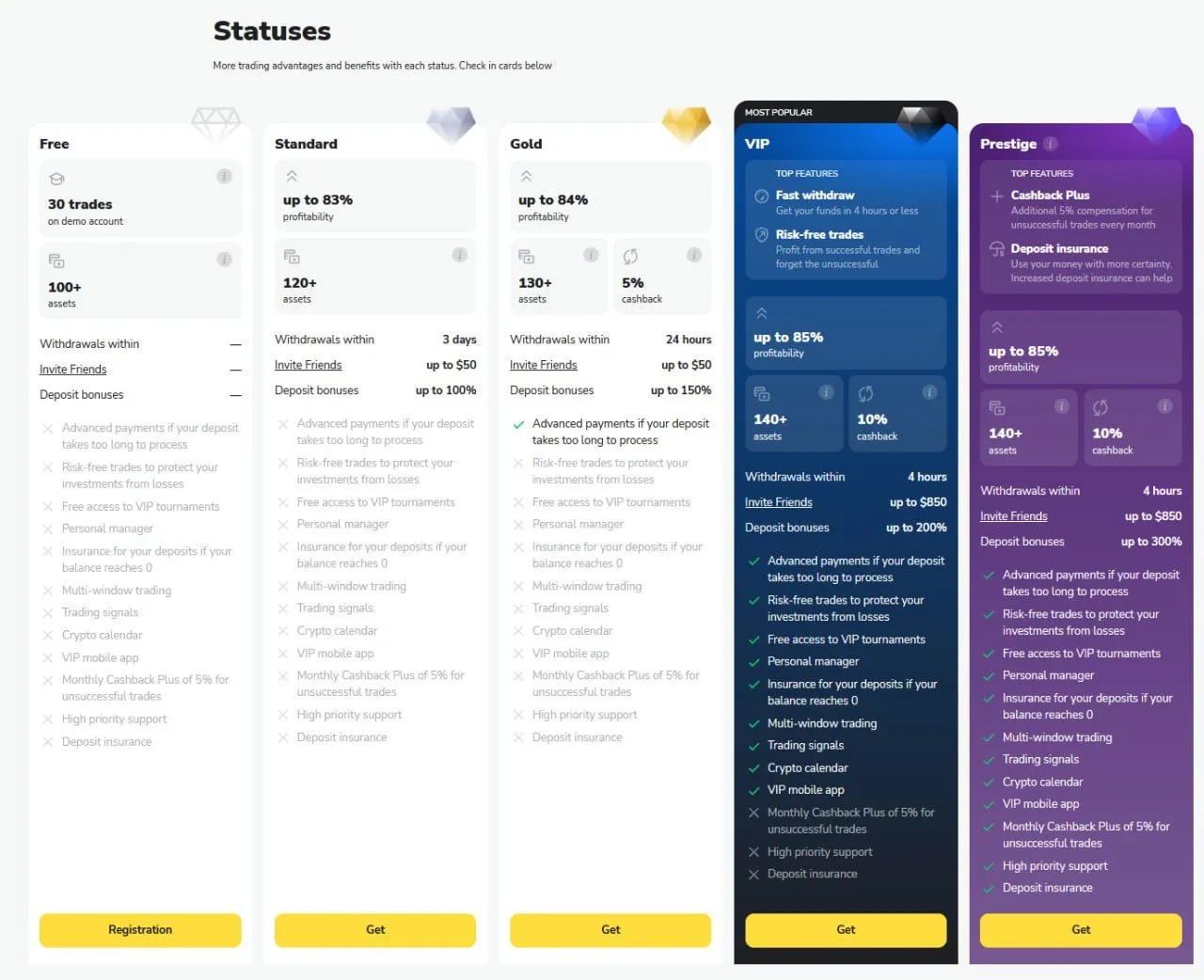 Binomo Status tiers page (Standard, Gold, VIP, Platinum)